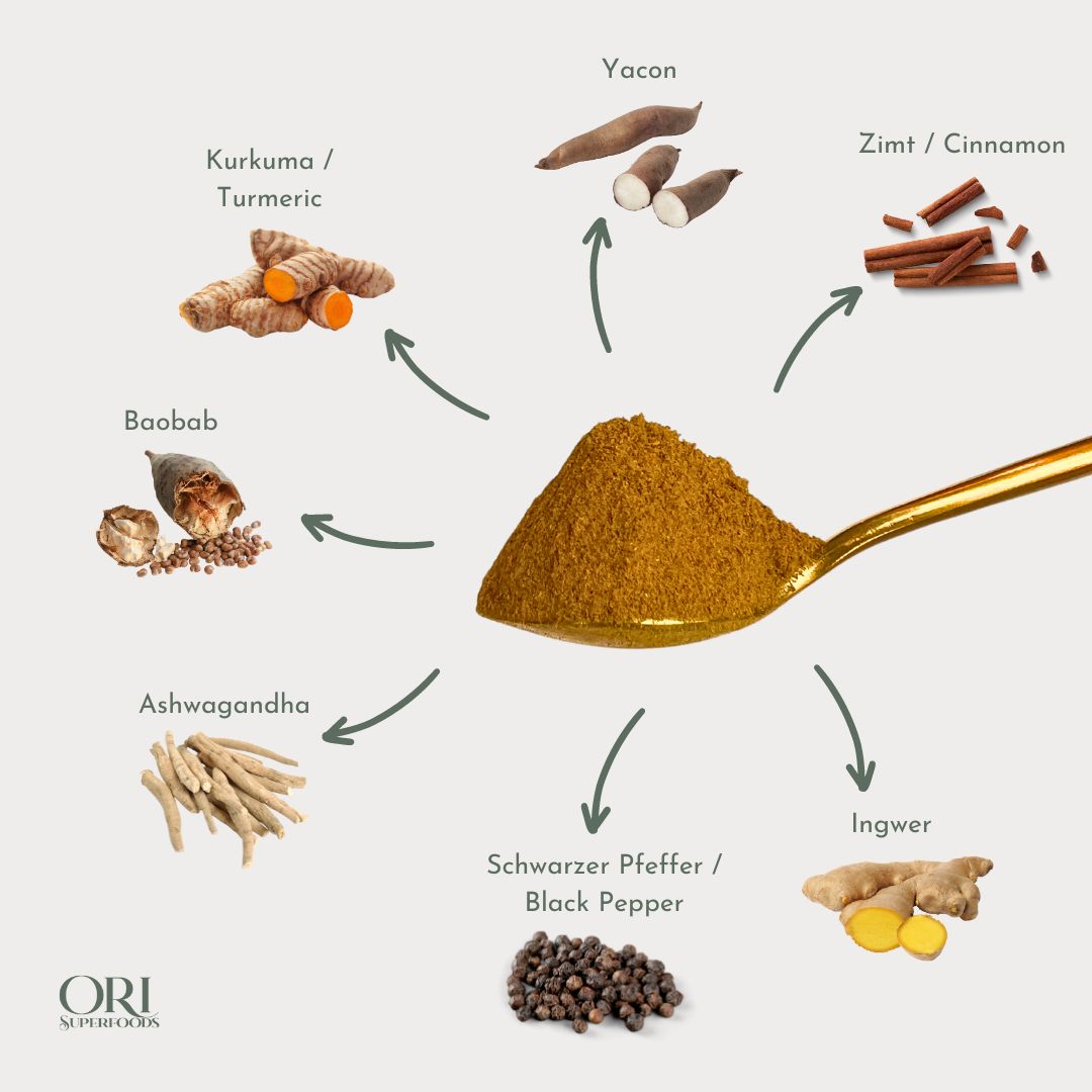 Golden Sahara Sample Size